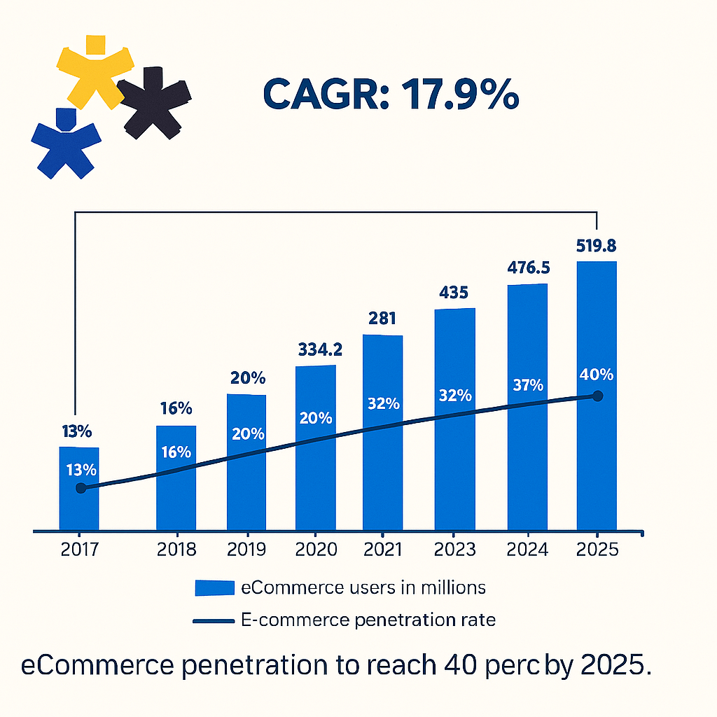 localization for African market