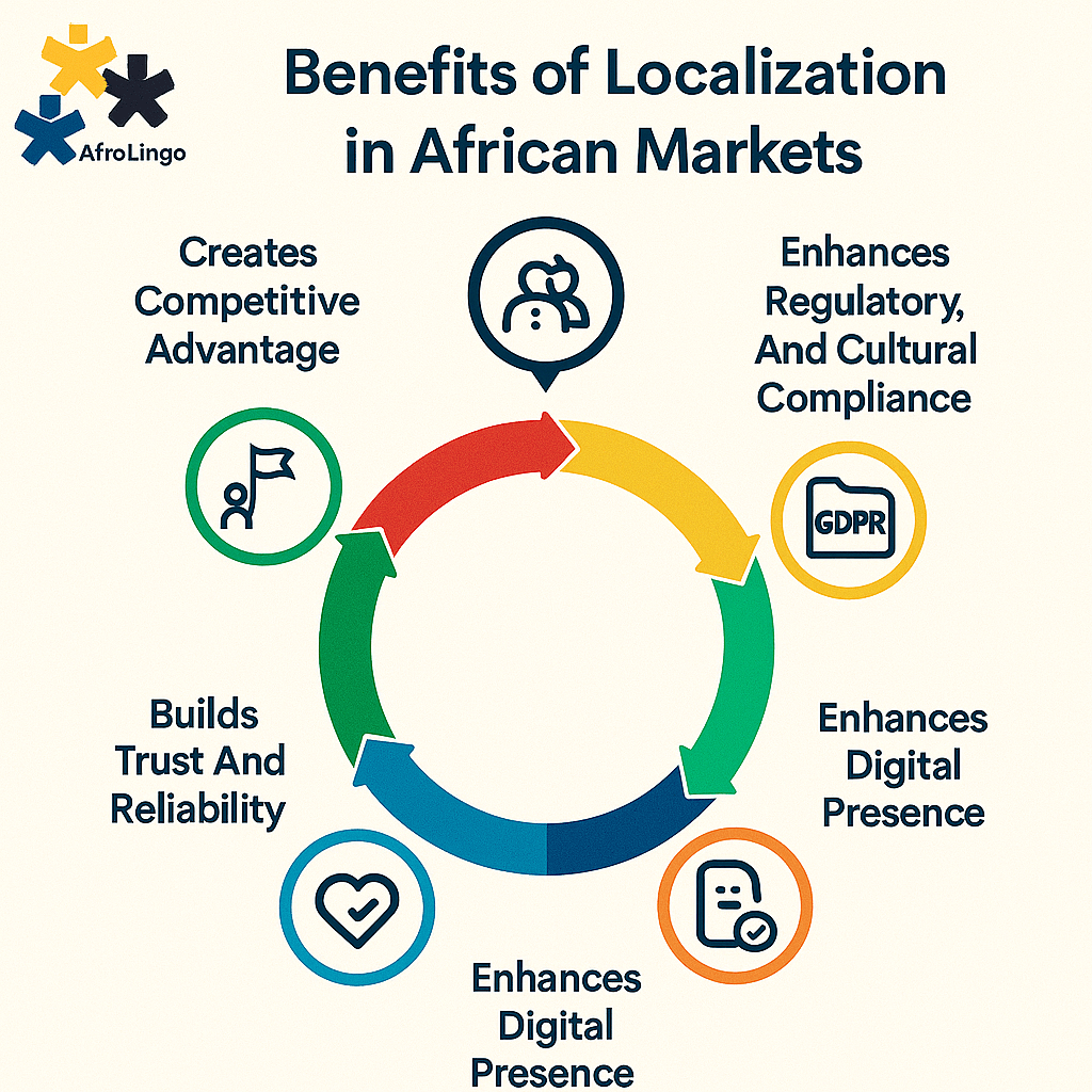 benefits of localization in african market