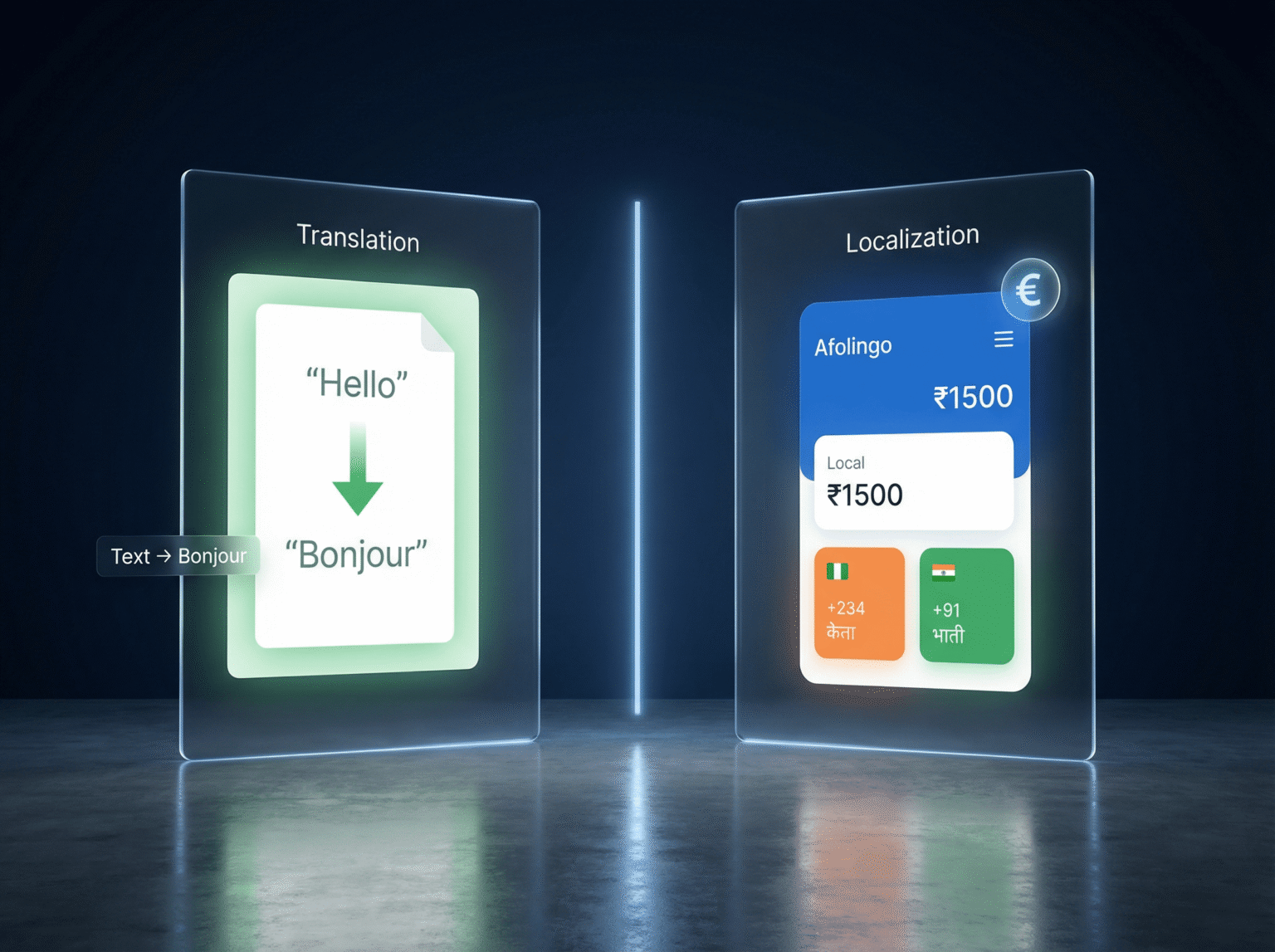 Language Localization Ui Language Localization 101: Your Way to Global Expansion