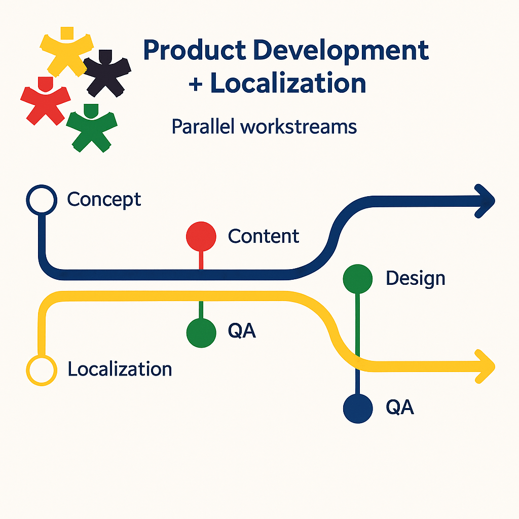 product development and localization