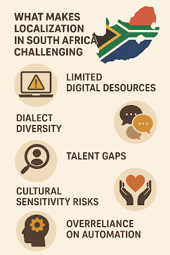 localization challenges in south africa