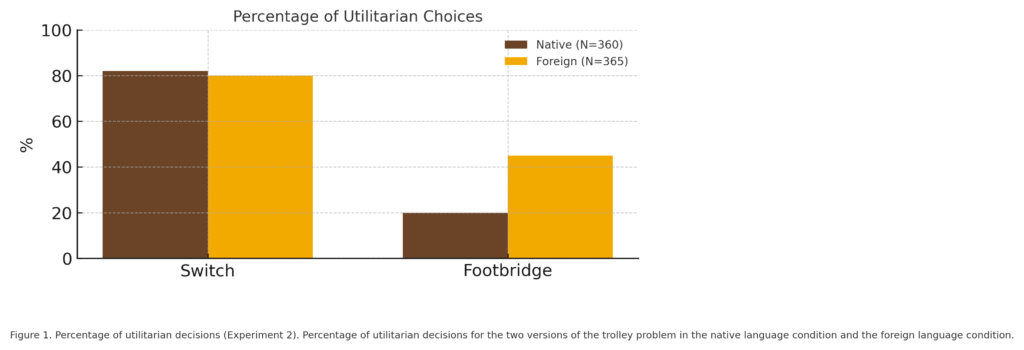 Multilingual eCommerce User Experience