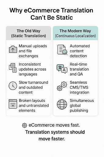 ecommerce website translation services
