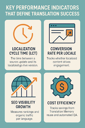 ecommerce translation success metrics