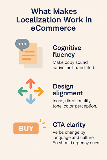 ecommerce localization