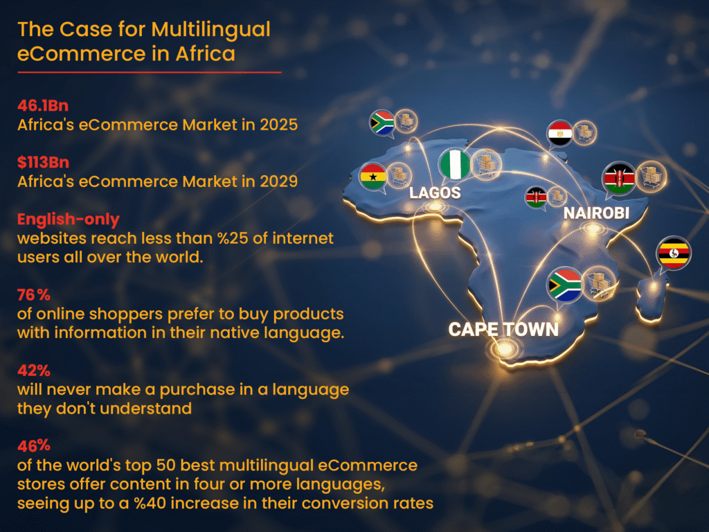 Best Multilingual eCommerce Stores: 