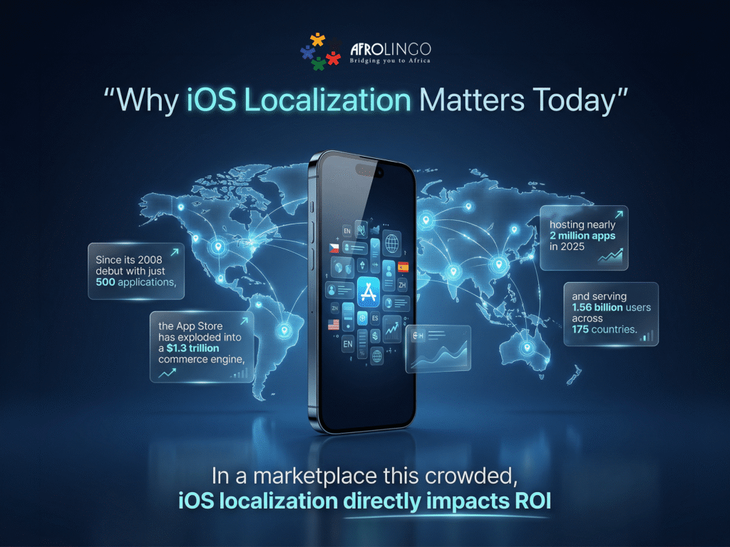 iOS Localization Playbook: Build Global Apple Apps that Win